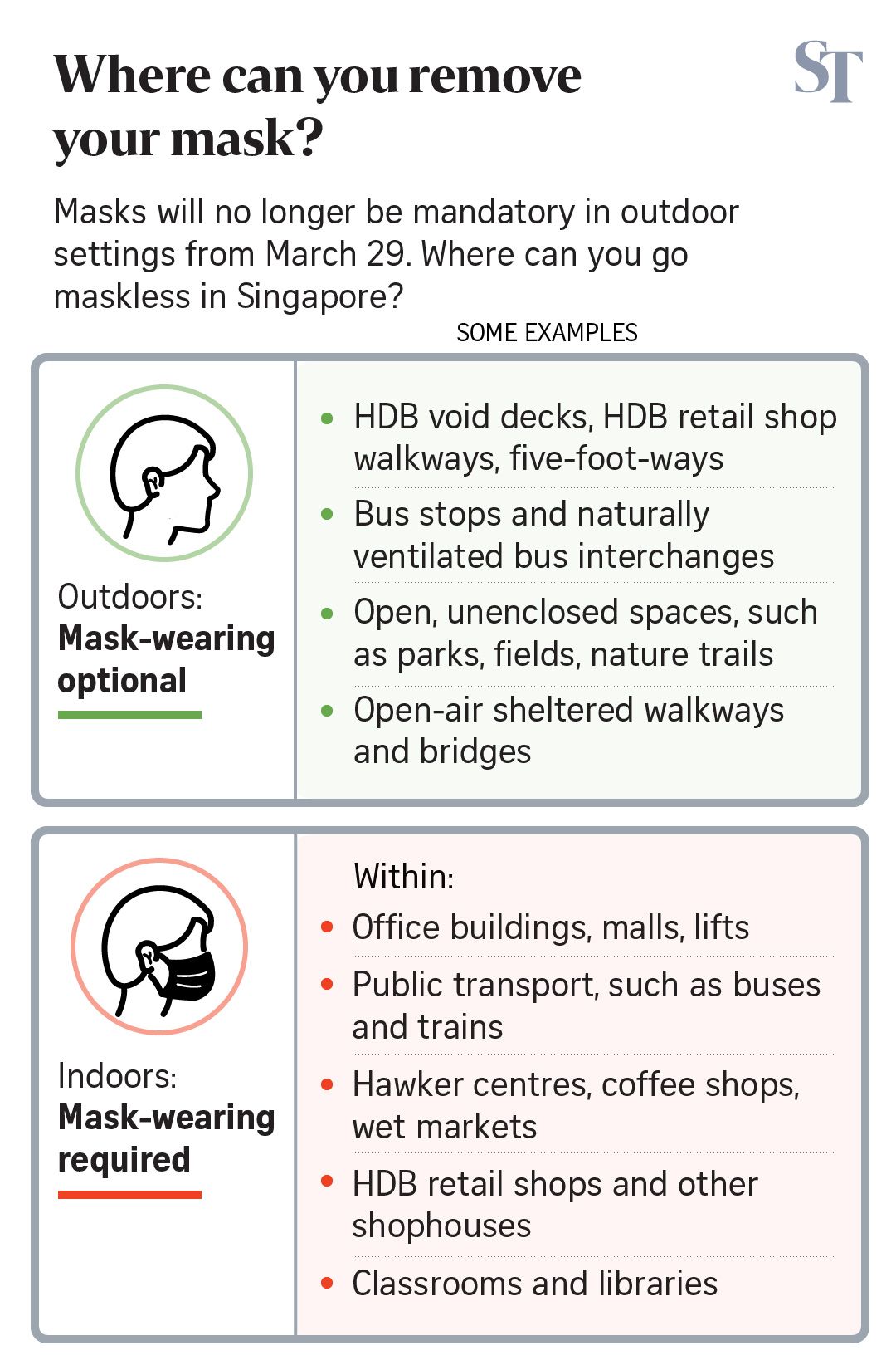 infographic on mask and unmask